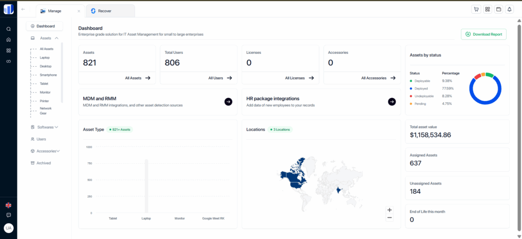 Managing 1000's of assets from a single dashboard