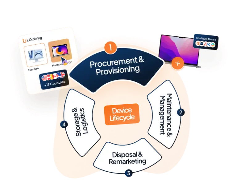 A Step-by-Step Guide to Efficient IT Procurement in 2025