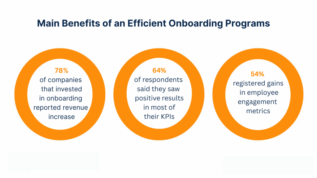 Efficient employee onboarding